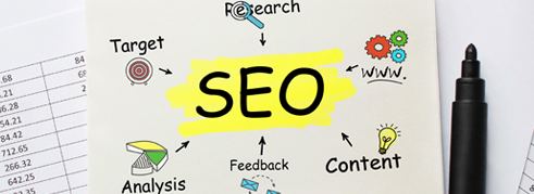 SEO Implementation Perfect SEO Implementation